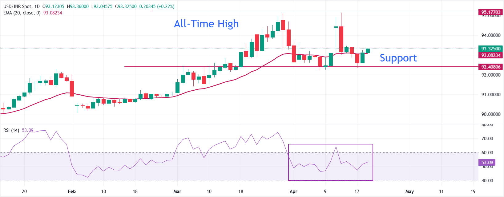 chart-screenshot - 2026-04-21T102256-1776747189007-1776747189008.521.png